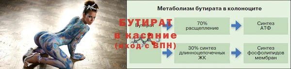 гидропоника Надым